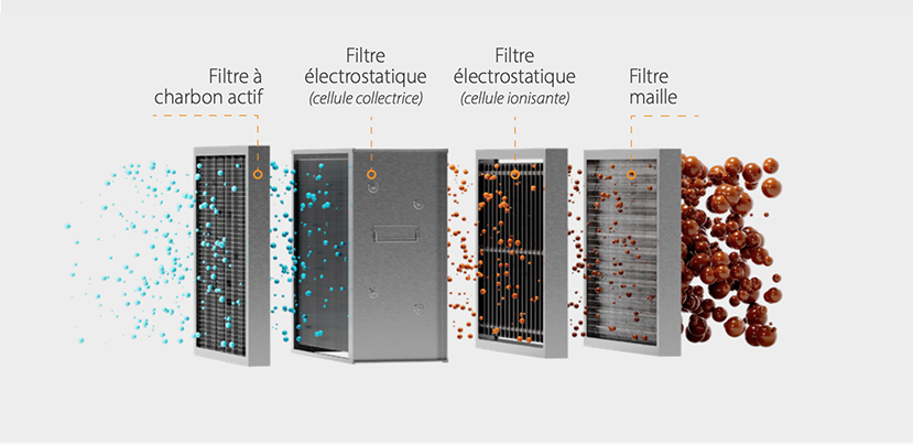 Technologies pour la filtration et le traitement de l’air dans les cuisines professionnelles